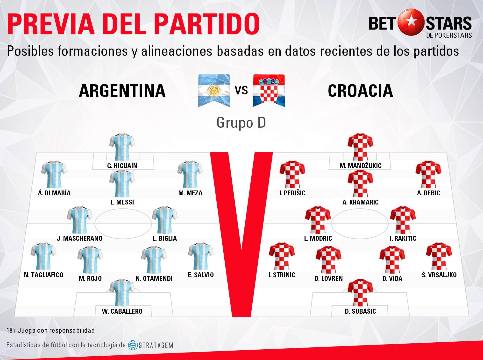 BetStars Argentina vs Croacia 03 Betstars, Argentina vs Croacia, pronosticos deportivos, Mundial Rusia 2018, clasificacion mundial 2018, grupos mundial 2018, mundial rusia 2018 calendario, clasificacion mundial 2018 europa, mundial 2018 clasificacion, clasificatorias rusia 2018, grupos del mundial 2018, tabla de posiciones eliminatorias rusia 2018, eliminatorias rusia 2018 europa, clasificación mundial rusia 2018,